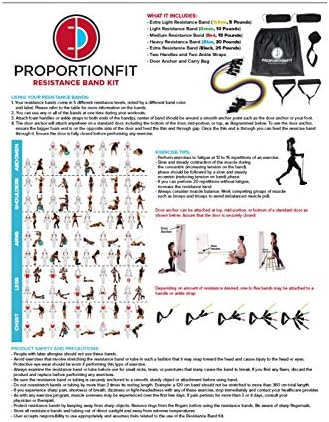 Набор ленти Съпротива ProportionFit