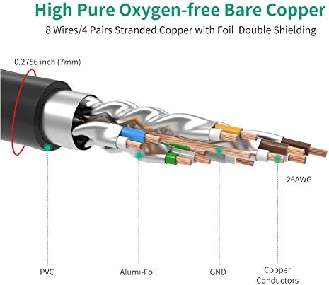 Ethernet кабел Phizli Cat7 100 метра-Външния Защитен Мотивирано, Устойчиви на UV и Водоустойчив захранващ Кабел с възможност за проникването 10 Гигабита 600 Mhz (SFTP) с локалната мрежа OFC Cat 5e/5 / 6, RJ-45 за рутер,