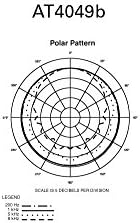 Закопчалка за микрофон всенаправленным елемент на Audio-Technica (AT4049BEL)