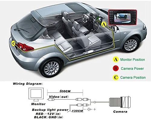 HDMEU Резервно Помещение на автомобила, Водоустойчива Камера за Задно виждане за паркиране за Обратно виждане за Impreza MK3 WRX Седан/Outback/Forester/STi Седан