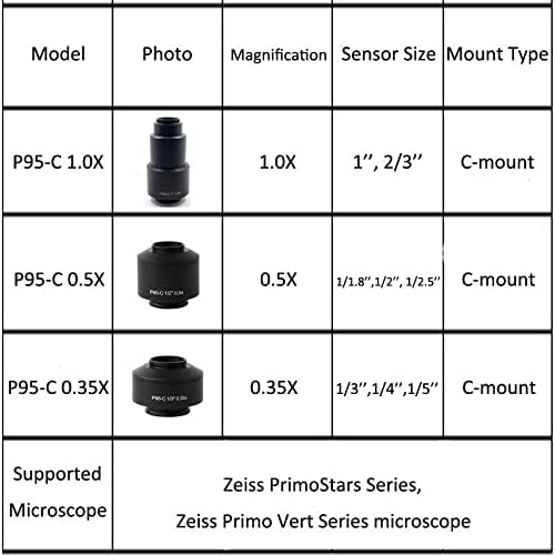 Аксесоари за микроскоп 1X 0.5 X 0.35 X Адаптери за камери микроскоп C-Образна обектив Лабораторни Консумативи (Цвят: 1X)