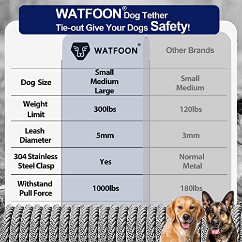 WATFOON Дългата Верижна каишка за кучета, Защитени от дъвчене, 100-крак Кученце на Каишка за средни и големи кучета с Тегло до 300 килограма, Каишки за кучета в двора с въртящи се скоби на 360 градуса, Дълъг Тренировъчен