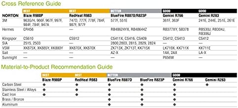 Norton 66261043759 1 / 2x12 Blaze R980P Тъканни Напильники SG Ceramic С покритие от алуминиев оксид, 50 Обяснение, Голяма, 50 бр.