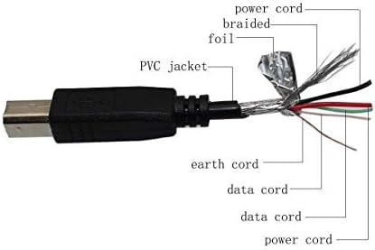 SSSR USB 2.0 Кабел за Синхронизация на данни Преносими PC Кабел за Maxtor 3200 Персонален съхранение на Външен Твърд Диск HDD HD